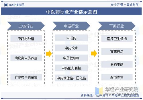 2023年中國中醫(yī)藥行業(yè)現(xiàn)狀及發(fā)展趨勢分析 技術(shù)創(chuàng)新將引領(lǐng)其未來增長