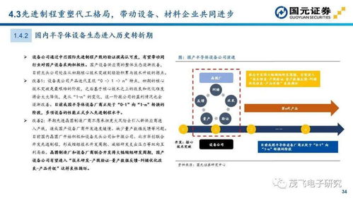 半導(dǎo)體設(shè)備投資與通訊設(shè)備銷售 技術(shù)鏈與市場機(jī)遇全景解析