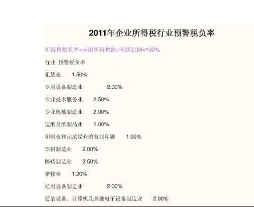 通訊設備銷售行業稅負率解析 工業、商業、服務業的稅負特點