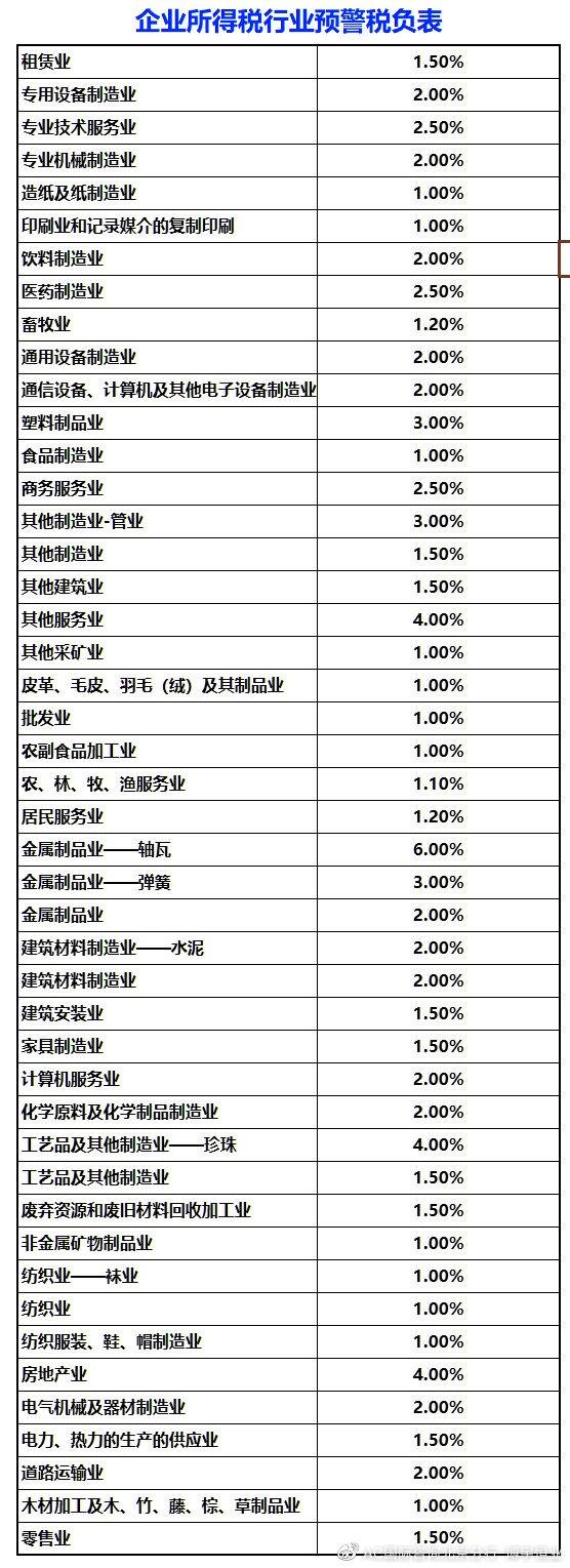 企業稅負率過低會被約談？最全稅負率指標來啦，請對照自查！通訊設備銷售專場