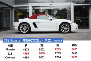 隨州保時捷中心 Boxster 718現(xiàn)車熱銷中，專業(yè)售后維修保障無憂