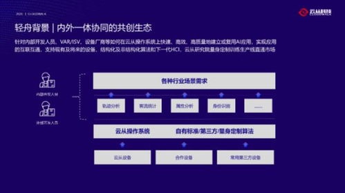 新基建觸發(fā)經(jīng)濟深V反彈，后浪云從押注人機協(xié)同應(yīng)用軟件服務(wù)
