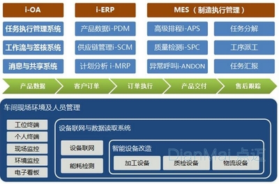 蘇州點邁工廠信息發(fā)布系統(tǒng)解決方案