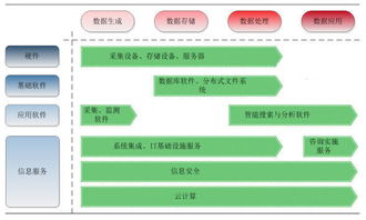 大數(shù)據(jù)產(chǎn)業(yè)現(xiàn)狀與未來趨勢 從數(shù)據(jù)分析到電腦動畫設(shè)計的融合創(chuàng)新